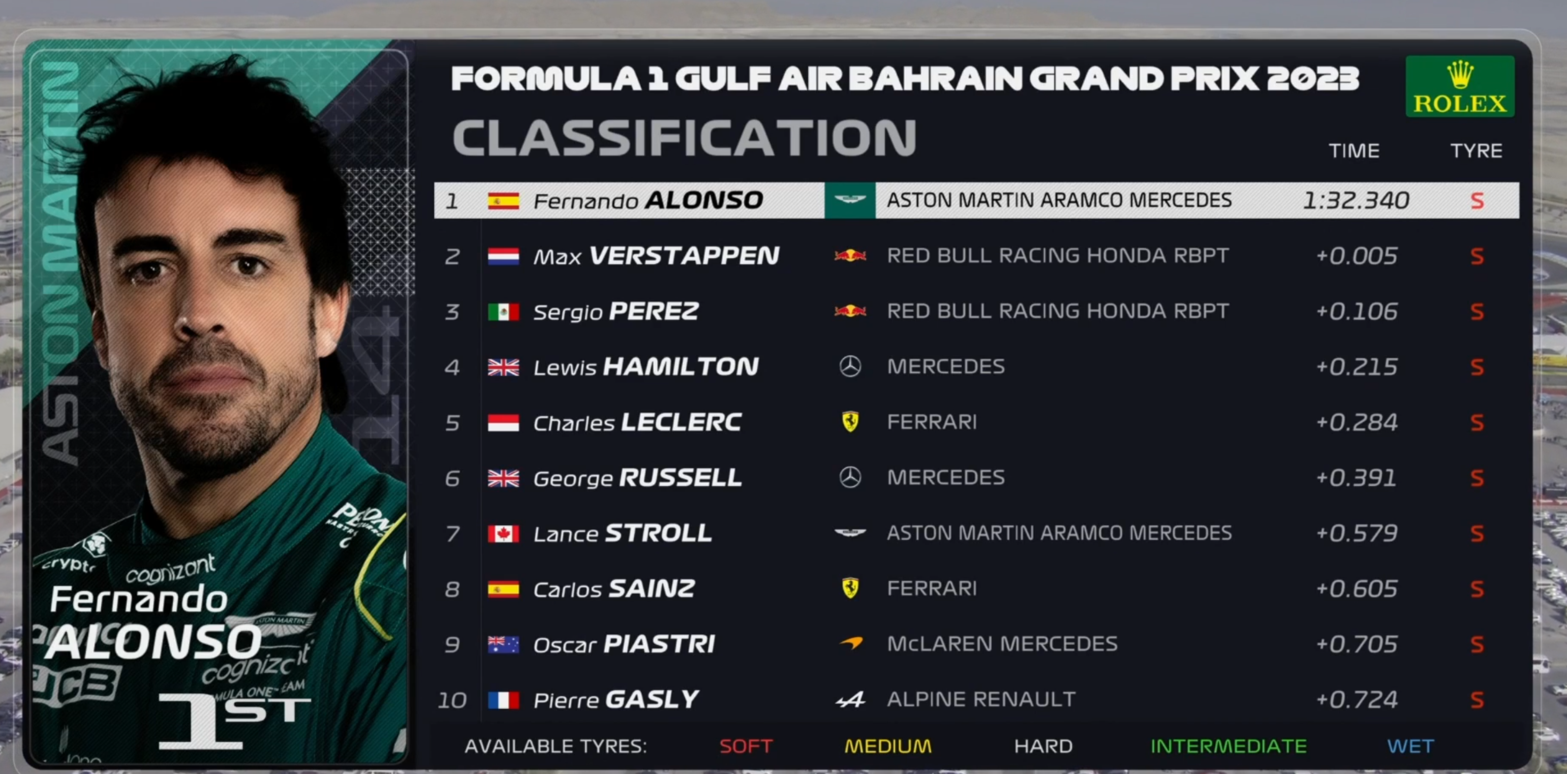 梅赛德斯完胜威廉姆斯,勒克莱尔惊艳四座 梅赛德斯完胜威廉姆斯,勒克莱尔惊艳四座